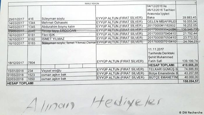 Kayyumun aldığı hediyelerin belgesi ortaya çıktı