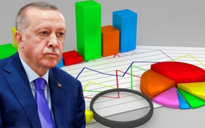 Babacan, AKP’nin oy kaybını devam ettirdiği son anketleri yazdı!