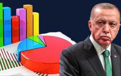 Son anket açıklandı: AKP tükendi! Sonuçlar Erdoğan’ı bile şaşırtacak