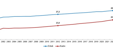 T�襤K A癟覺klad覺; Evlenme ve Bo�anma 襤statistikleri, 2023